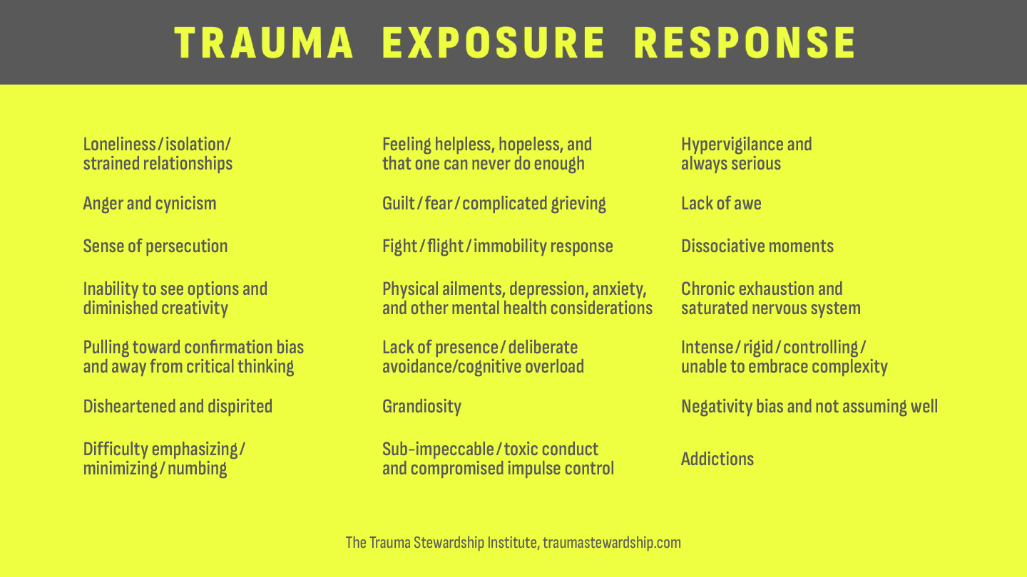 A table of 21 responses. The responses are, 'Loneliness / isolation/strained relationships. Feeling helpless, hopeless, and that one can never do enough. Hypervigilance and always serious. Anger and cynicism. Guilt / fear / complicated grieving. Lack of awe. Sense of persecution. Fight / flight / immobility response. Dissociative moments. Inability to see options and diminished creativity. Physical ailments, depression, anxiety, and other mental health considerations. Chronic exhaustion and saturated nervous system. Pulling toward confirmation bias and away from critical thinking. Lack of presence / deliberate avoidance/cognitive overload. Intense / rigid / controlling / unable to embrace complexity. Disheartened and dispirited. Grandiosity. Negativity bias and not assuming well. Difficulty emphasizing / minimizing / numbing. Sub-impeccable / toxic conduct and compromised impulse control. Addictions.'