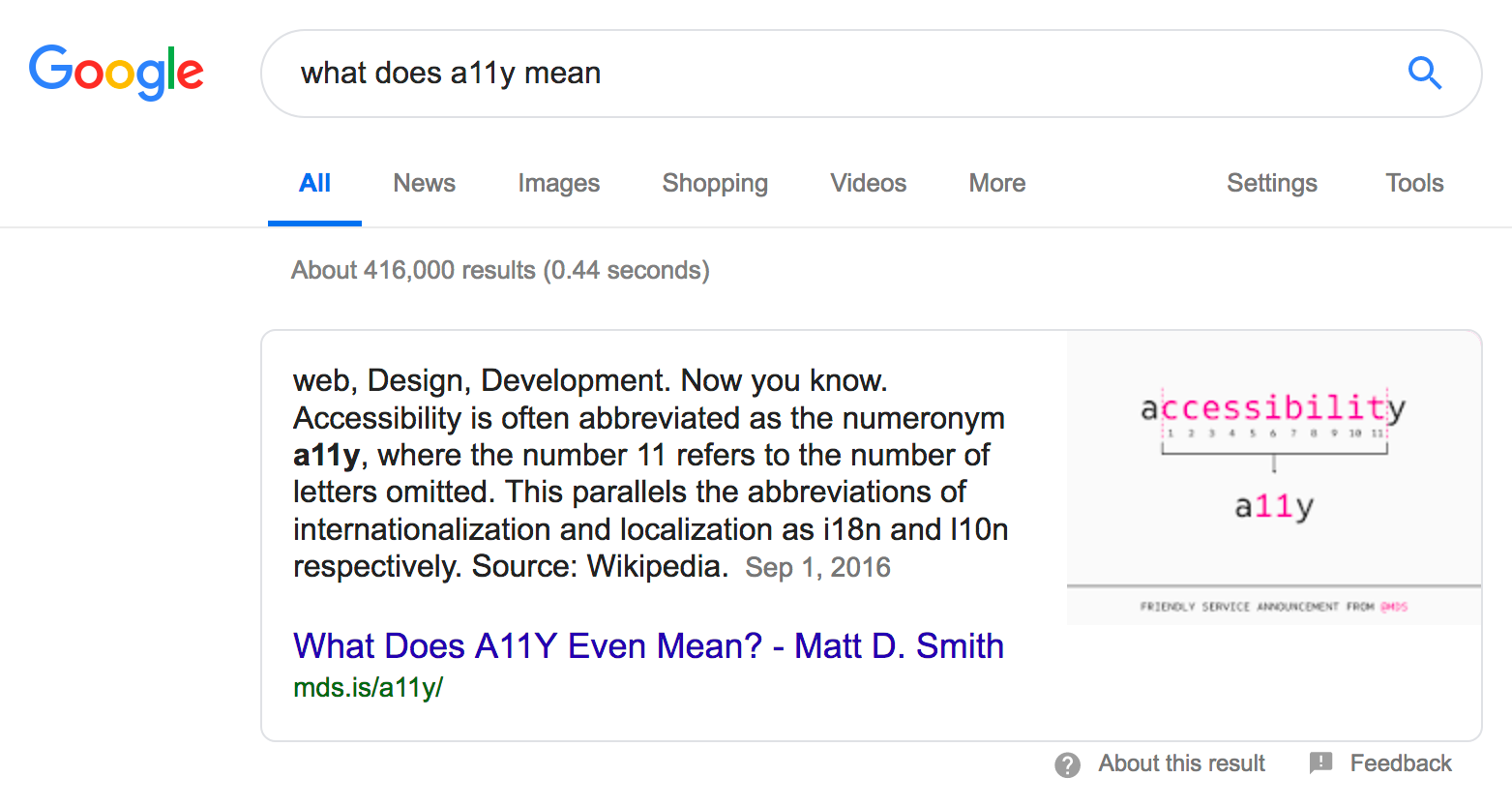 Google search results for, “what does a11y mean”. The first result a structured data reply, taken from Wikipedia and the article, “What Does A11Y Even Mean?” by Matt D. Smith. It’s description reads, “Accessibility is often abbreviated as the numeronym a11y, where the number 11 refers to the number of letters omitted. This parallels the abbreviations of internationalization and localization as i18n and l10n respectively.” The image comes from Matt D. Smith’s article and shows how the term “a11y” is formed from the word “accessibility.”.