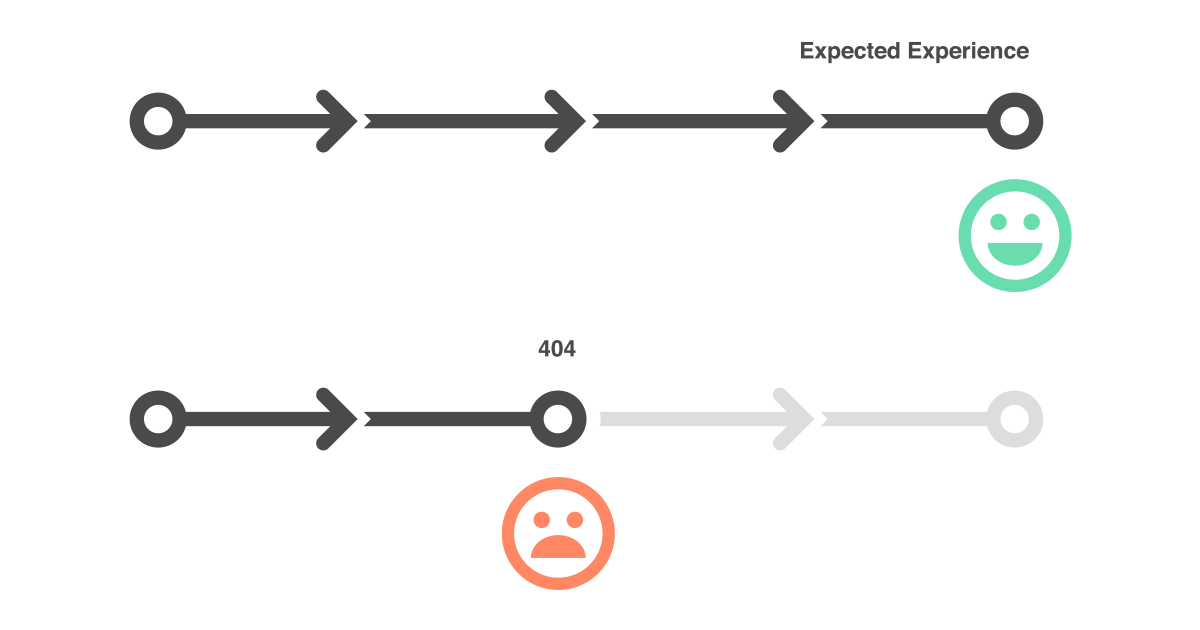 how-to-make-an-ineffective-404-page-eric-bailey