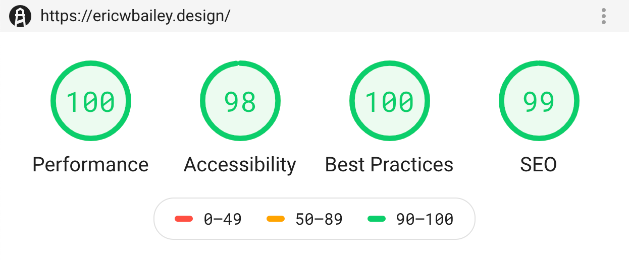 Lighthouse results for ericwbailey.website. There are four pie charts, each containing a ranking score. Performance has a rank of 100, accessibility has a rank of 98, best practices has a rank of 100, and SEO has a rank of 99. A legend is present, showing a score of 0-49 corresponding to red, 50-89 corresponding to yellow, and 90-100 corresponding to green.