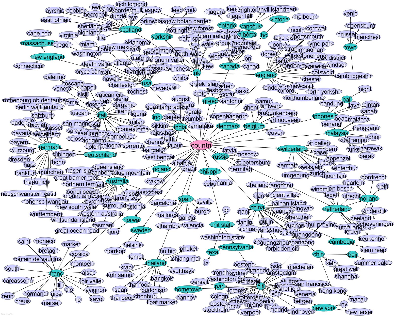 A near-overwhelming amount of tags branching out from a center labeled 'country.' There are branches and sub-branches fanning out in all directions, clustered around country names. The tags surrounding the country names represent free-assocation terms that come with the country name. For example, the tag called 'spain' has the following tags surrounding it: 'barcelona', 'mallorda', 'alhambra', 'galicia', 'valencia', 'burgo', and 'sevilla'.