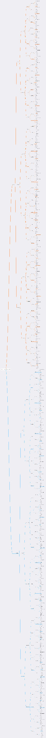 An extremely tall mind map. The parent node is labeled Sketch Button Component, and has child nodes 6 levels deep. The 6 node levels are priority, icon, light/dark mode, state, on light/dark, and then space on top. There are hundreds of nodes due to the branching complexity.